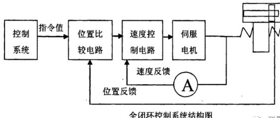 白山蔡司白山三坐标测量机