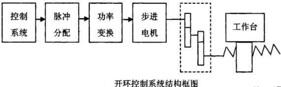 白山蔡司白山三坐标测量机