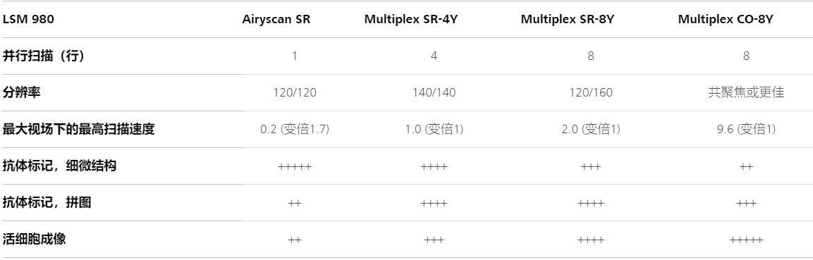 白山蔡司白山共聚焦显微镜