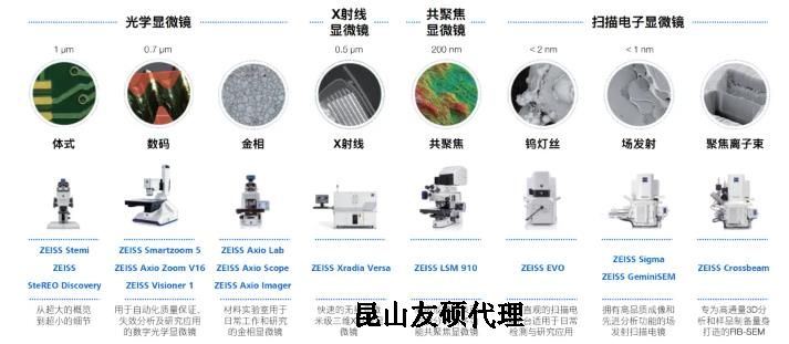 白山蔡司白山扫描电镜